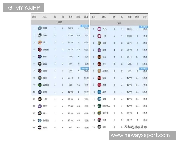 客场对阵开拓者得分排行榜揭晓布克紧随乔丹位列第二KD三四五名齐上榜 客场对阵开拓者得分排行榜揭晓布克紧随乔丹位列第二KD三四五名齐上榜